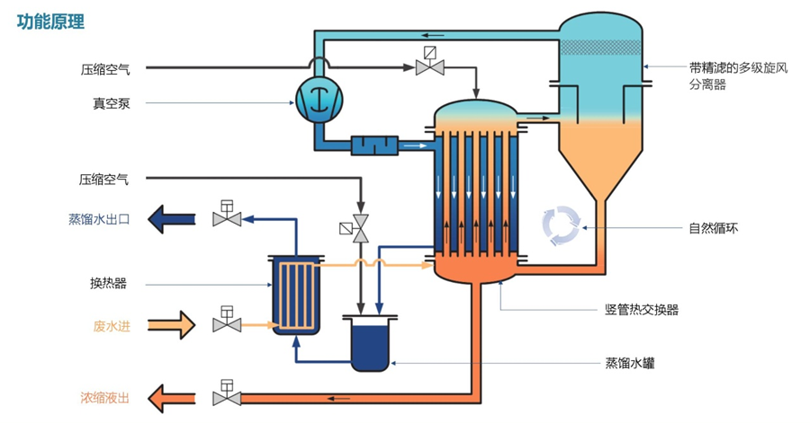 脫模廢水零處理 脫模廢水零處理