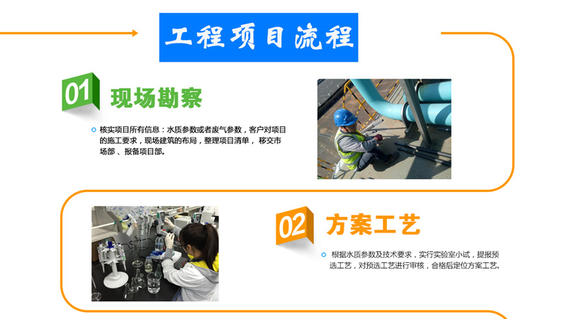 表面廢水處理 表面廢水處理