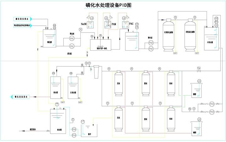 含磷廢水零排放 含磷廢水零排放