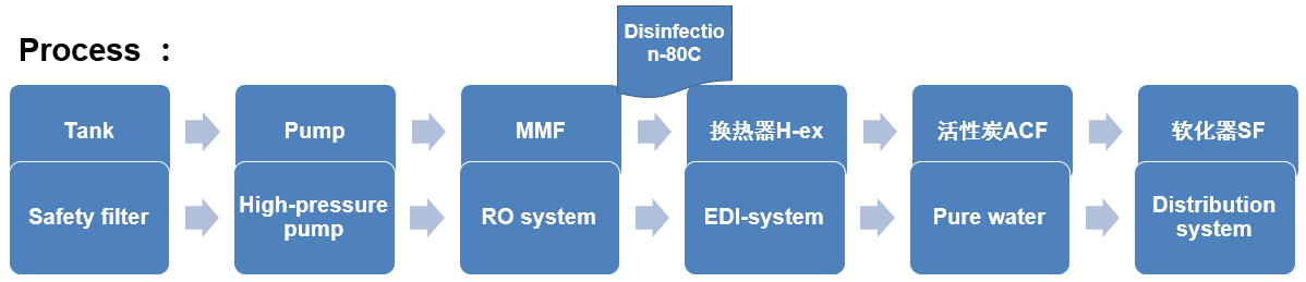 醫療純化水處理 醫療純化水處理