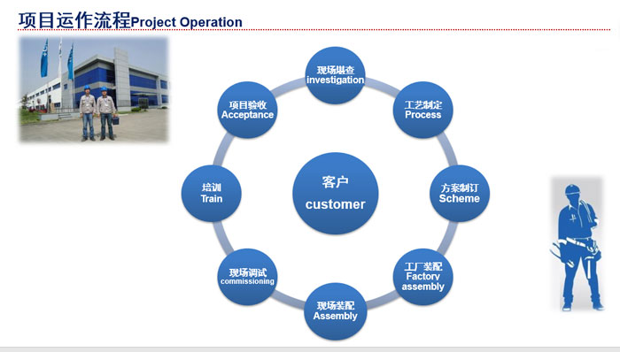 電子超純水 電子超純水