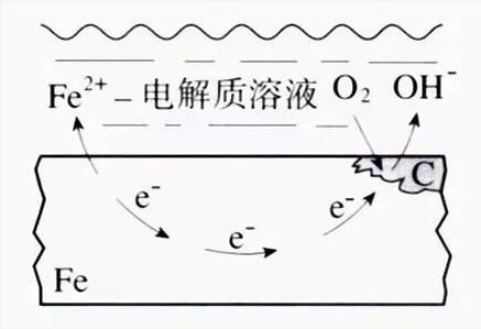 工業循環水處理 工業循環水處理