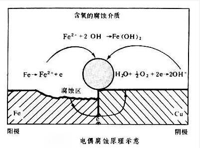 工業循環水處理 工業循環水處理