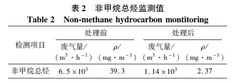 制藥廢氣治理 制藥廢氣治理