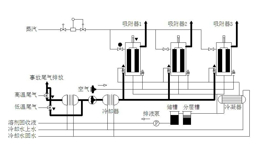 廢氣處理 廢氣處理