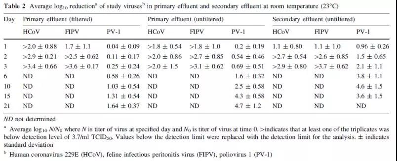 醫療污水處理 醫療污水處理