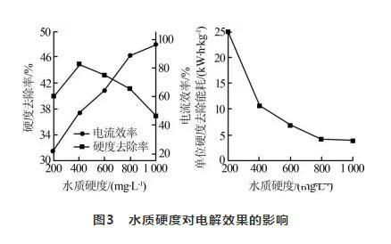 循環(huán)冷卻水處理 循環(huán)冷卻水處理
