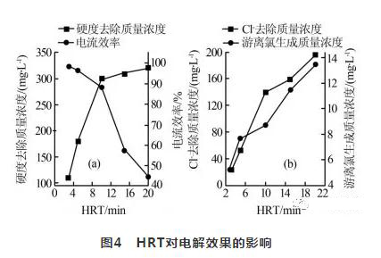 循環(huán)冷卻水處理 循環(huán)冷卻水處理
