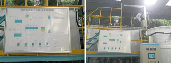 污水處理工藝.png 污水處理工藝.png