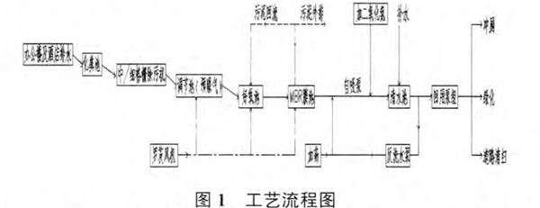 中水回用.png 中水回用.png