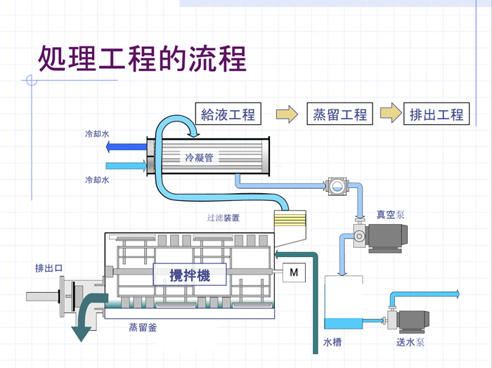 磷化廢水零排放 磷化廢水零排放