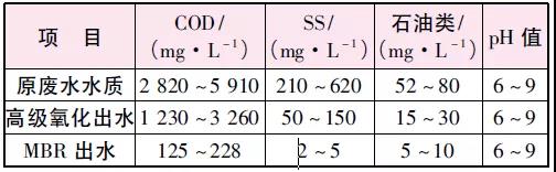制藥廠廢水處理工藝.jpg 制藥廠廢水處理工藝.jpg
