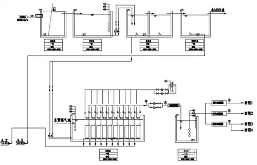 辦公樓MBR技術應用中水回用.jpg 辦公樓MBR技術應用中水回用.jpg