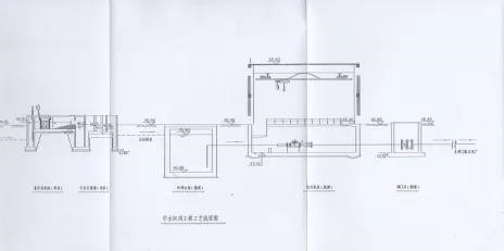 污水處理廠中水回用項目案例.jpg 污水處理廠中水回用項目案例.jpg