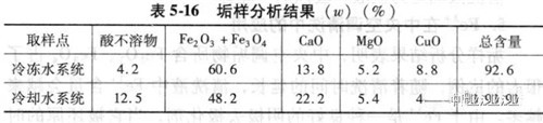 辦公樓中央空調水系統.jpg 辦公樓中央空調水系統.jpg