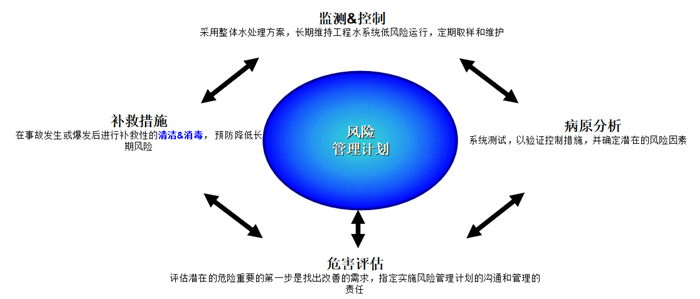 蘇州中央空調冷卻水系統軍團菌.png 蘇州中央空調冷卻水系統軍團菌.png