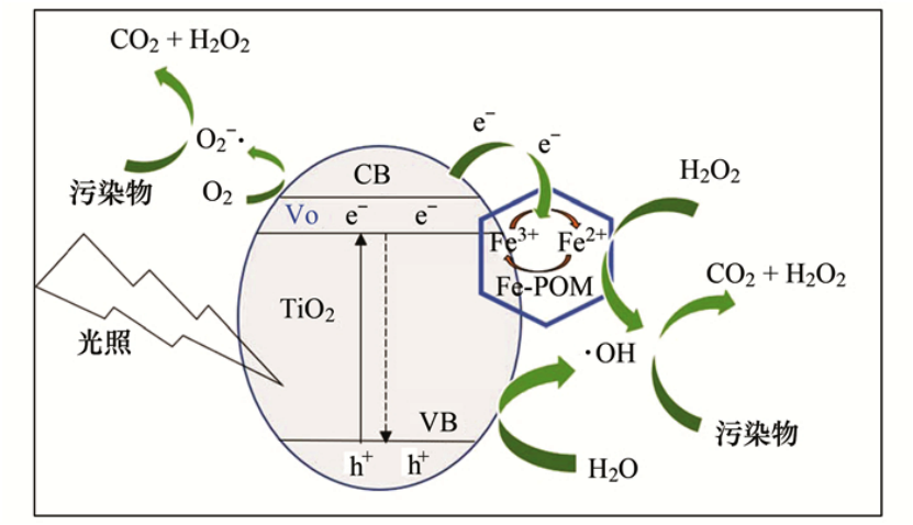 安峰環保.png 安峰環保.png