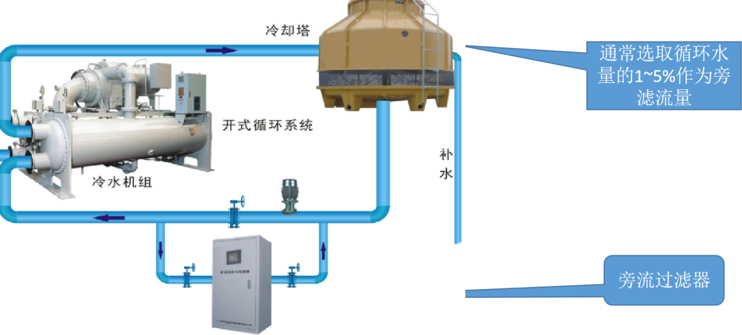 安峰環保 安峰環保