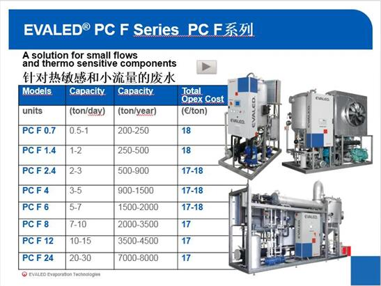 安峰環保 安峰環保