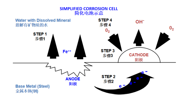 安峰環保 安峰環保