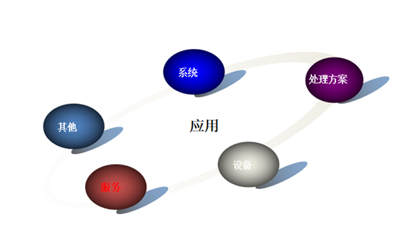 安峰環保 安峰環保
