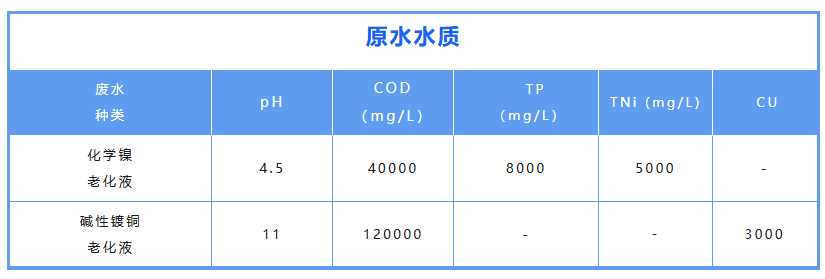 原水水質(zhì).png 原水水質(zhì).png