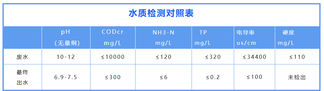 水質(zhì)監(jiān)測(cè)對(duì)照表.png 水質(zhì)監(jiān)測(cè)對(duì)照表.png